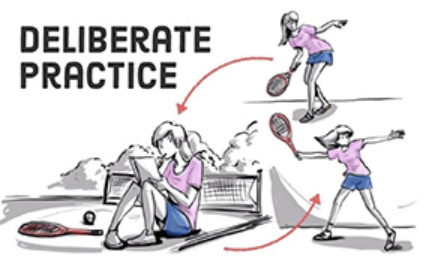 DeliberatePractice